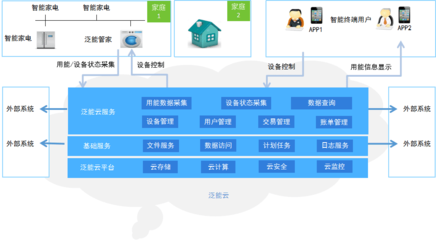 北京专业的App外包、App开发、App定制、手机应用外包