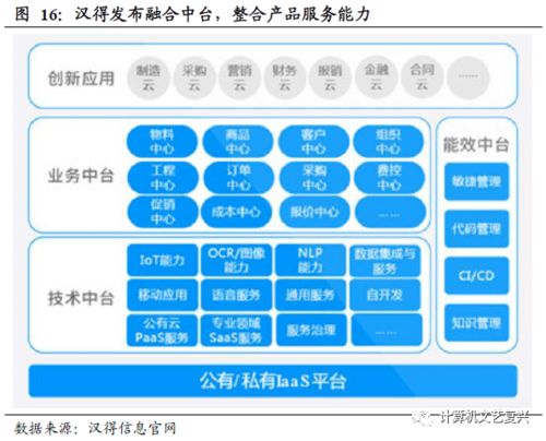 深度 中台,下一个企业级服务主战场