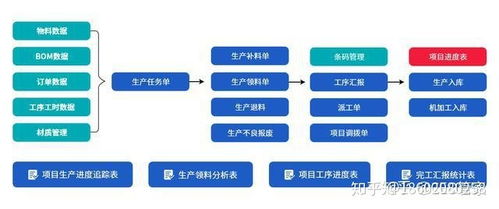 机械行业erp信息化管理系统流程大全 按部门分类