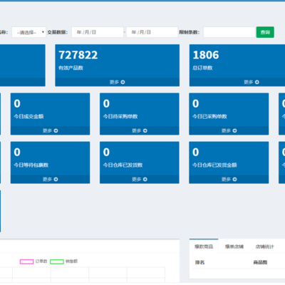 对接shopee,lazada国外电商平台亚马逊跨境电商ERP系统源码搭建个性化定制开发