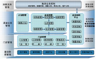 金蝶k 3wise erp管理系统 优惠价格