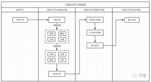 承德载道,以至万里 万里牛电商erp拆解